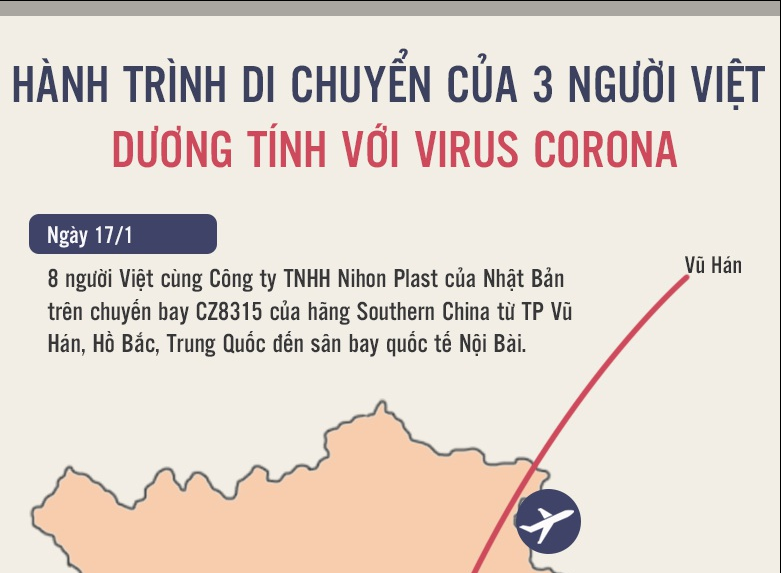 Ca nhiễm virus corona thứ 8 tại Việt Nam trở về nước trên cùng chuyến bay với chùm 3 bệnh nhân